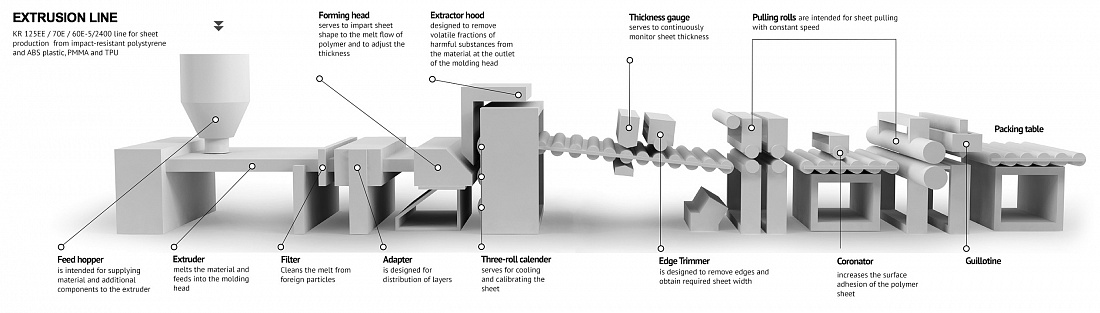 Production process